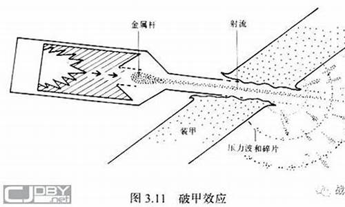 门罗效应又叫什么效应-门罗效应